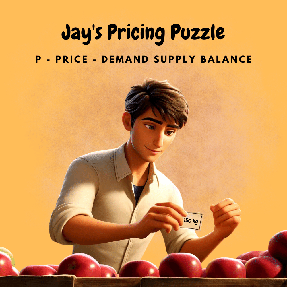 P - Price - Demand Supply