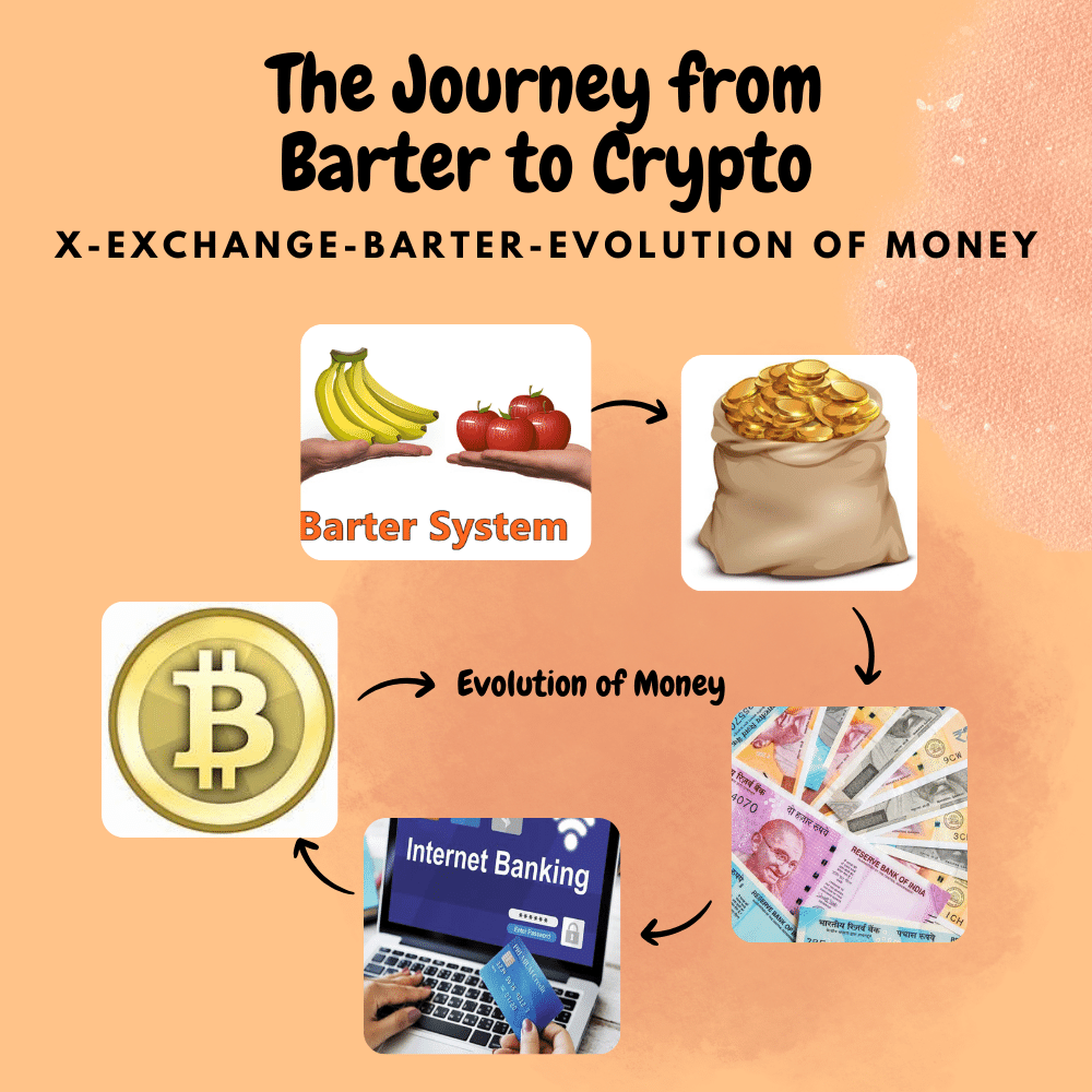X - Exchange